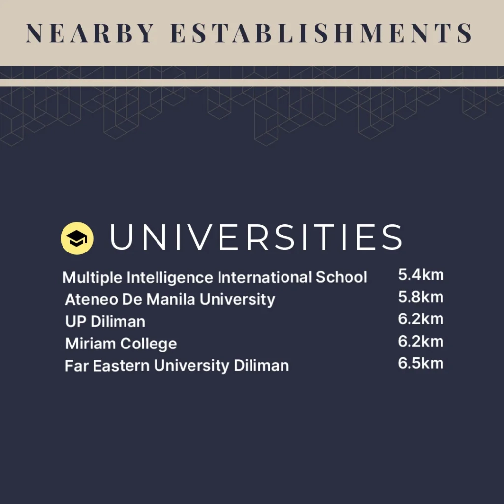 M Residences Katipunan - Explore Amazing New Hood 7